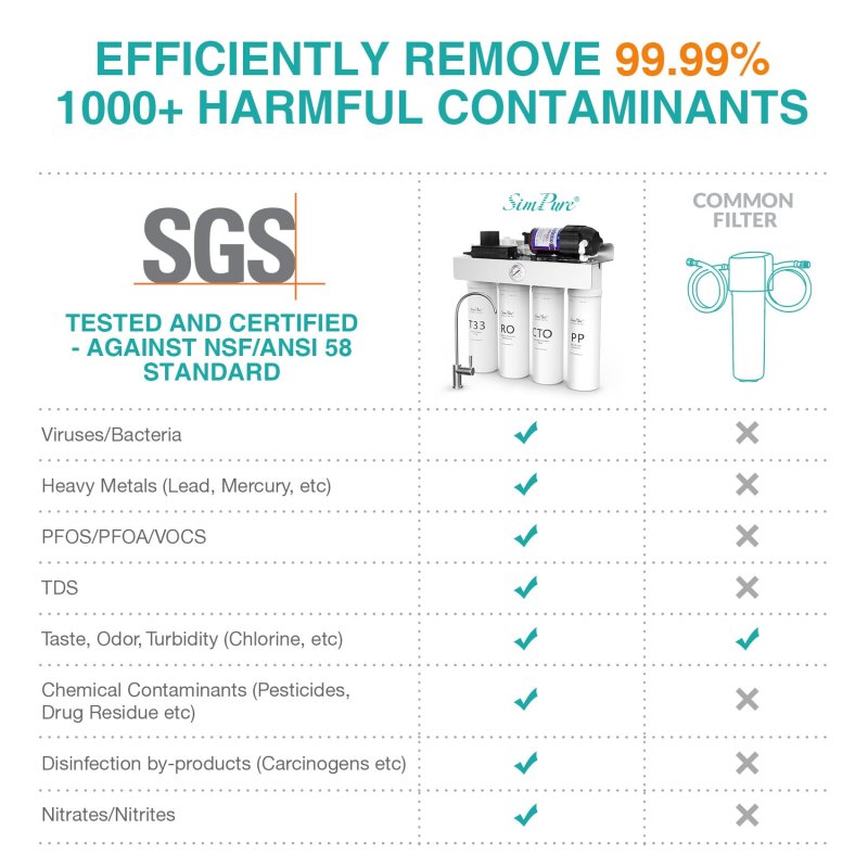 Simpure T1-400 Series Cto Filter Replacement Cartridge 6 Months 1 Pack