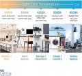 Case Of 6 Ge 68853 F32t8 Spx50 Eco2 Straight T8 Fluorescent Tube 32 Watt 48 Inch 5000k 2900 Lumens