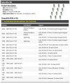 Hydraulic Valve Lifter Set Of 12 Compatible With 1997-2010 Ford F150