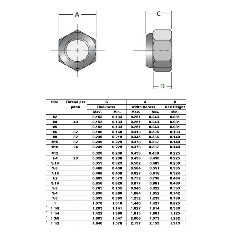 1 4-20 In Nylon Insert Lock Nuts 304 18-8 Stainless Steel Hex With White 100 Pieces