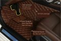 Customize Making Car Floor Mats For 98 Sedan Suv Pickup Truck Full Coverage Men Women Cute Leather Protection Pads Non-slip