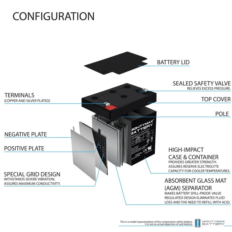 Mighty Max Battery Ml5-12 12v 5ah Replacement For Tripp Lite Internet525u Ups
