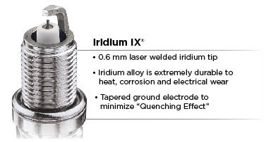5545 NGK Quantity 2 Per Order DPR9EIX-9 Iridium Spark Plug 