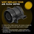 Ocpty Mass Airflow Sensor 2e0906461c 0000943248 A0000943248 0000942248 68017661aa 53013673aa Compatible For 1993-1993