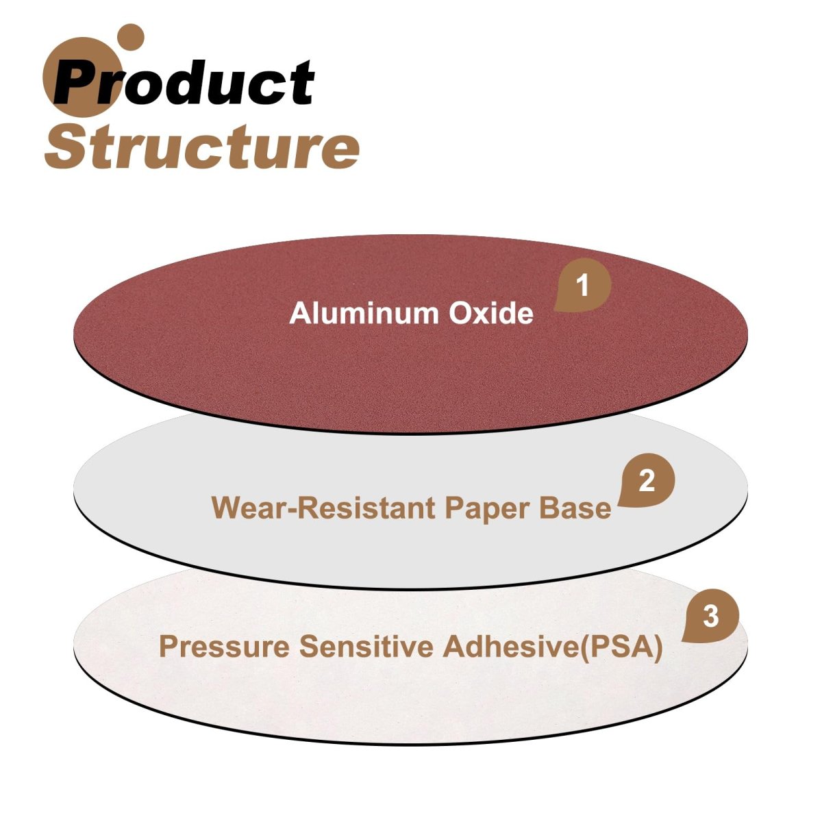 12pcs 10-inch Psa Sanding Discs 120 Grits Aluminum Oxide Self Adhesive Stick Back Sandpapers No-hole Round Wet Dry Sander