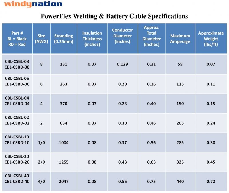 Wni 1 0 Gauge 5 Feet Black Red Awg Ultra Flexible Welding Battery Copper Cable Wire - Car Inverter Rv Solar
