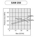 Pneumaticplus Sam250-n02bd-mep Miniature Air Line Coalescing Filter 1 4 Npt Metal Bowl Auto Drain 