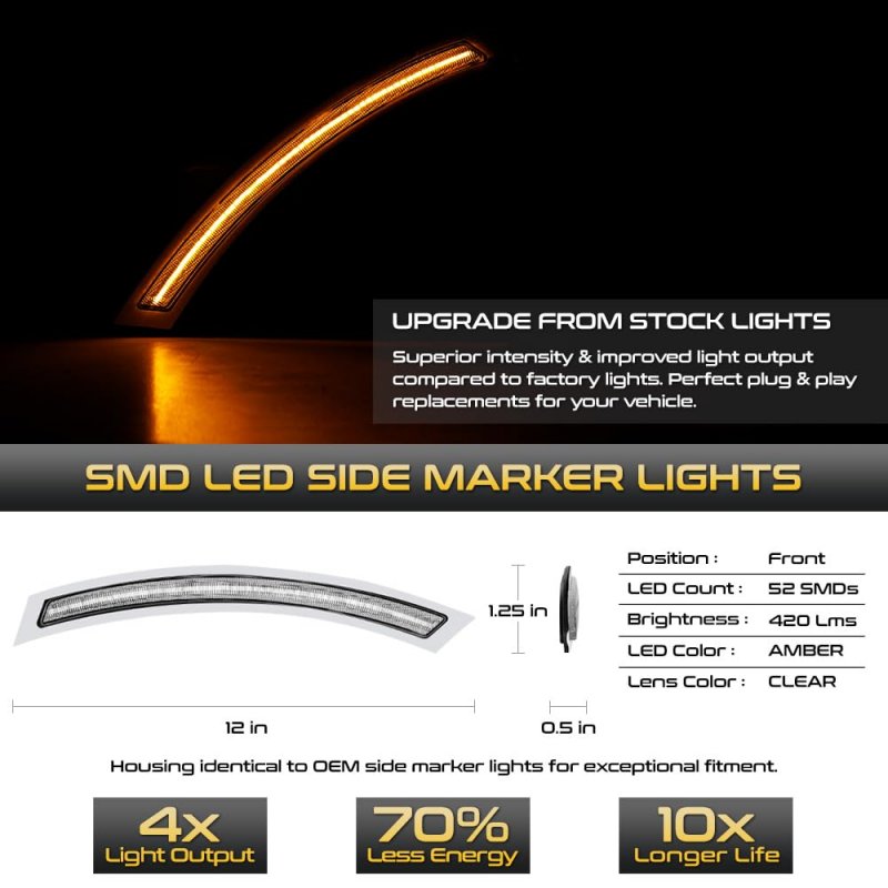 Full Led Strip Front Side Marker Lights Fender Parking Lamps For 2014-2018 Bmw F15 F85 X5 Chrome Housing Clear Lens Left Right