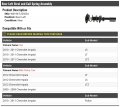 Rear Left Driver Side Strut And Coil Spring Assembly Compatible With 2000-2012 Chevy Impala