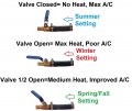 Muzzys A C Hack Kit Fits Ram 2019 2020 2021 2022 1500 2500 3500 Trucks With Weak Warm Air Conditioning From Factory Heater Core