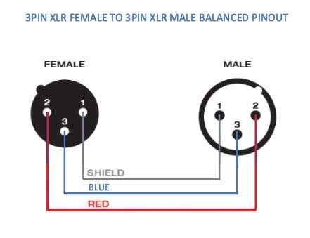 Custom Cable Connection 120 Foot Plenum Xlr Male To Female Balanced Pro Audio White