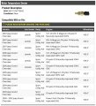 Water Temperature Sensor Compatible With 2000-2007 Jeep Grand Cherokee