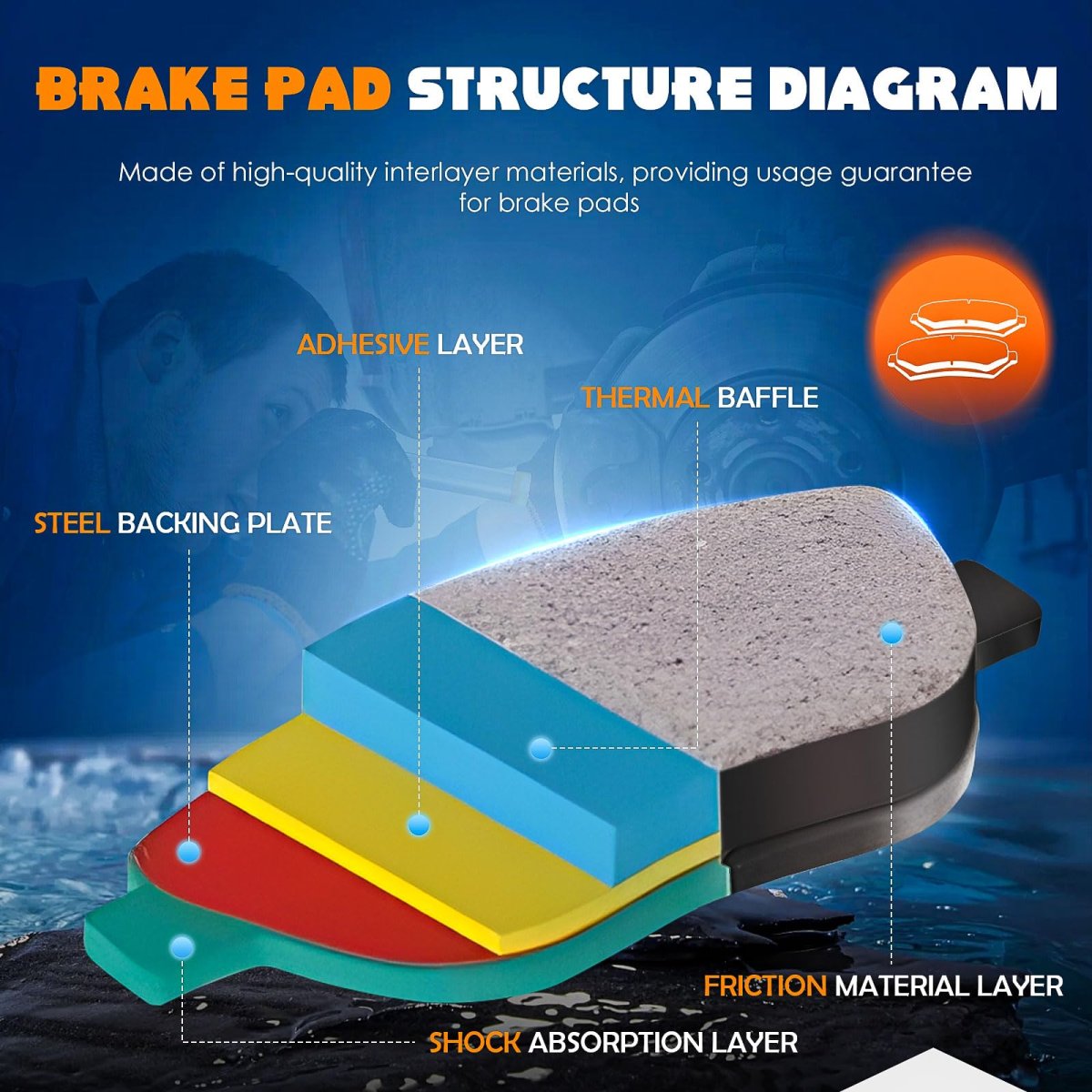 Rear Semi-metallic Brake Pads Fit For Silverado 1500 Gmc Sierra 2001-2006 Cadillac Escalade Avalanche 2002-2006 -4pcs