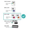 Garage Door Opener Fits For Compatible With 1997-2004 Liftmaster Chamberlain Sears Openers An Orange Red Learn Button On The