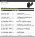 A C Receiver Drier Compatible With 2011-2016 Freightliner Cascadia