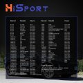 Blower Motor Resistor Hvac Control Module 13503201 Replace 84178783 For Chevy Tahoe Silverado Cadillac Escalade Gmc Yukon Buick