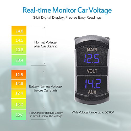 Led Digital Panel Double Voltmeter Rocker Switch Style Voltage Monitor Blue For Car Pickup Rv Truck Dual Battery Pack