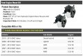 Front Engine Mount Kit 2 Piece Left And Right Compatible With 2007-2014 Gmc Yukon V8
