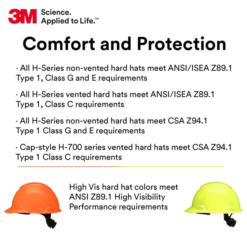 Securefit Hard Hat H-709sfv-uv Hi-vis Yellow Vented Cap Style Safety Helmet With Uvicator Sensor 4-point Pressure Diffusion