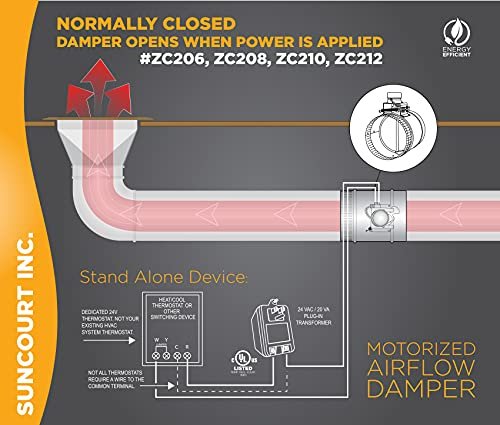 Suncourt Zonemaster Fully Adjustable Motorized Airflow Control Zone Damper Air Duct Fan 8 Inch Usually Closed 24 Volt