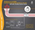 Suncourt Zonemaster Fully Adjustable Motorized Airflow Control Zone Damper Air Duct Fan 8 Inch Usually Closed 24 Volt