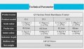 Baoshishan Fruit Hardness Tester Scale Penetrometer Durometer Sclerometer For Determining The Maturity Level Of