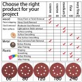 Hifrom 60 Pieces 8 Holes Sanding Discs 5 Inch Hook And Loop 180 Grit Sandpaper Assortment Replacement For Random Orbital Sander