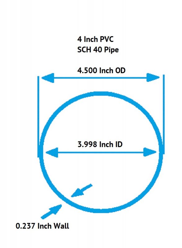 4 Inch Diameter Clear Pvc Schedule0 Pipe Pipe Id 0 Od 4 5 Bluish Tint Choose Your Length Inches To 8 Feet Selected 18