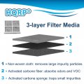 Hqrp 2-pack Fresh Air Filter Compatible With Lg Lfx25991st Lfx28968st Lfx29927st Lfx29927sw Lfx29927sb Lfx29945st Lfx31925st
