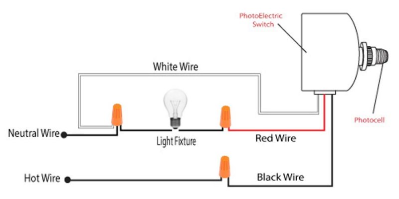 Zing Ear Led Photoelectric Switch Dusk To Dawn Replacement Parts Snr-500ry