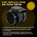 Ocpty Mass Air Flow Sensor Fits For Dodge Attitude 2006-2007 Hyundai Elantra 2003-2010 Tucson 2005-2009 Kia Optima 2006-2009