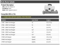 Brake Master Cylinder With Speed Control Compatible 1998-2000 Ford Ranger