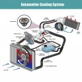 Uxcell No 1305a712 1305a283 Car Engine Coolant Thermostat Housing Assembly For Mitsubishi Outlander 2011-2012