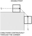 T 316 Stainless Steel Cable Hole Protector Sleeves For 3 16 Inch Wire Rope In Wood Posts Rail Deck A Pack Of 10 Pieces 
