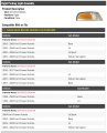 Right Passenger Side Parking Light Assembly Compatible With 1998-2011 Ford Crown Victoria