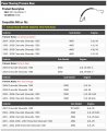 Marketplace Auto Parts Power Steering Pressure Hose Compatible With 1999-2007 Chevy Silverado 1500
