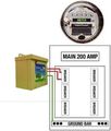 Home Surge Protector Panel Unit 200 Amps