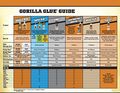 Gorilla 5021801-4 Original Glue 4 Pack 18 Oz Brown 