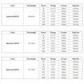 Topxcdz Led Chip Infrared Ir 680nm 740nm 760nm 800nm A 850nm 880nm 940nm 980nm 1000nm Cob Diodes 3w 5w 10w 20w 30w 50w 100w