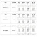 Topxcdz Led Chip Infrared Ir 680nm 740nm 760nm 800nm A 850nm 880nm 940nm 980nm 1000nm Cob Diodes 3w 5w 10w 20w 30w 50w 100w