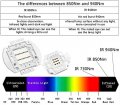 Topxcdz Led Chip Infrared Ir 680nm 740nm 760nm 800nm A 850nm 880nm 940nm 980nm 1000nm Cob Diodes 3w 5w 10w 20w 30w 50w 100w