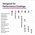 3m Performance Gravity Hvlp Atomizing Head Refill Kit 26709 White 9 For Use Spray Gun Pps 2 0 Paint Cups Pack Of 5