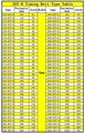 Bemonoc Gt2 2gt Timing Belt 110-2gt-6 Machine Drive L 110mm W 6mm 55 Teeth Pack Of 10pcs