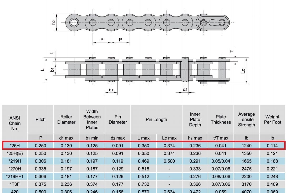 25h Heavy Duty Roller Chain 10 Feet With 3 Connecting Links