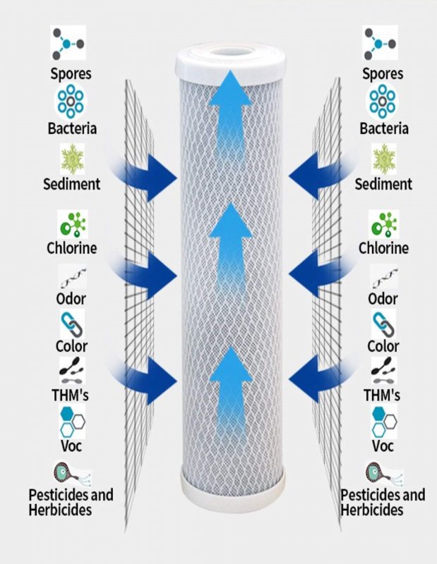 Cfs For Hydro Logic Stealth Ro100 Five Filter Pack 100 Gpd Ro Membrane Carbon Sediment Hydrologic Systems