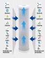 Cfs For Hydro Logic Stealth Ro100 Five Filter Pack 100 Gpd Ro Membrane Carbon Sediment Hydrologic Systems