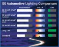 Ge Lighting 9004nh Bp Nighthawk Halogen Automotive Replacement Bulb