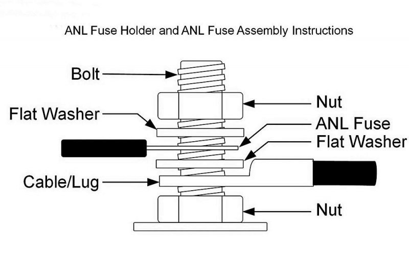 Anl Fuse Holder 30-600a In-line Bolt Down Fuses 0 2 4 Gauge Awg Fuse