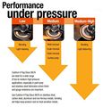 3m Cubitron Ii Flap Disc 967a T29 Giant 4-1 2 X 7 8 60 Manufacturer Grade Y-weight Pack Of 10