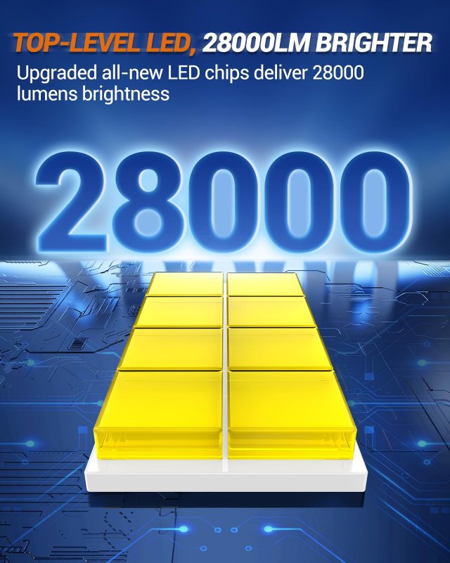 Sealight 2024 Newest X6s H11 H9 H8 Low Beam Led Bulbs 28000lm 800 Brightness 6000k Soft White Plug And Play Upgraded